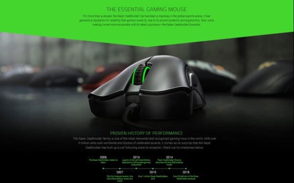 my-11134208-7r98o-lsmhd24y7ztw0a.jpg Razer Deathadder Essential 2021 Wired Gaming Mouse | 6400 DPI Optical | Ergonomic | 5 Programmable Buttons | Right-Handed